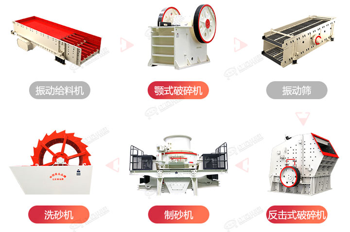 制砂生產流程圖，廠家可在線設計搭配生產線